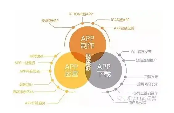 1折手游折扣，揭秘0.1折手游app运营模式，如何低成本吸引玩家，实现盈利？