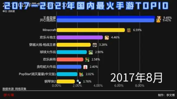 热门手游排行榜17173，2017年最新热门手游排行榜揭晓，17173为你盘点年度最佳手游！