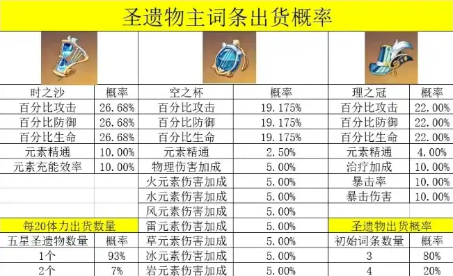 原神圣遗物评分计算器在哪，原神圣遗物评分计算器详解，掌握评分规则，轻松提升圣遗物等级！