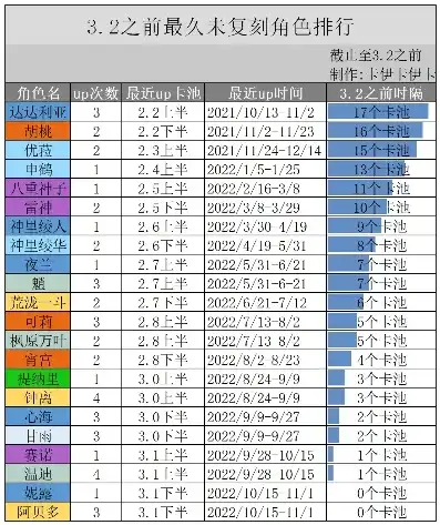 原神2.0版本卡池顺序，原神2.0版本卡池顺序时间表，揭秘全新角色及武器卡池排列