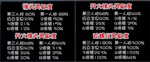 和平精英三指键位大全，和平精英三指键位布局分享，全方位提升操作技巧，轻松吃鸡！