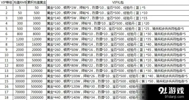 战舰帝国礼包兑换码大全，战舰帝国VIP等级价格表及最新礼包兑换码大全解析