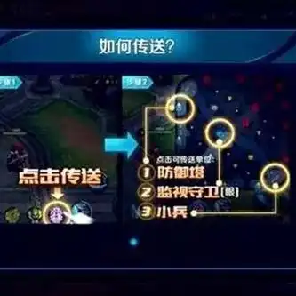 第五人格游戏场次剧情怎么看，第五人格，揭开密林深处的惊悚秘密——游戏场次剧情深度解析