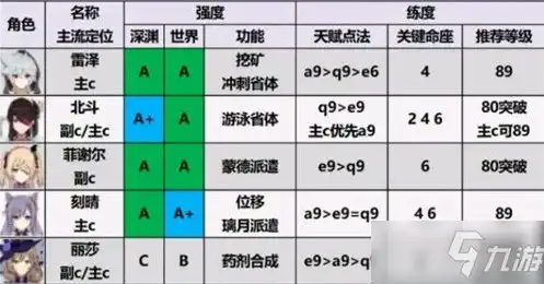 原神角色排行5星，原神五星角色强度排行揭秘，谁是游戏中的最强战力？