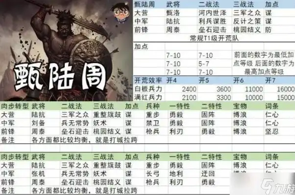 率土之滨2021主流开荒，率土之滨2021开荒最强阵容解析，策略布局，轻松征服天下！