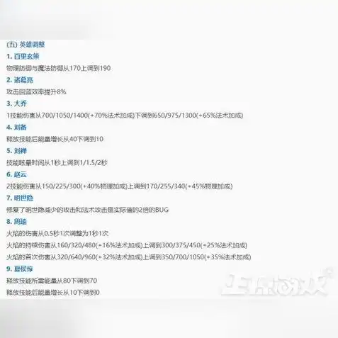 王者荣耀出新皮肤2020了吗，王者荣耀2020年度新皮肤盘点，视觉盛宴与英雄魅力的完美融合