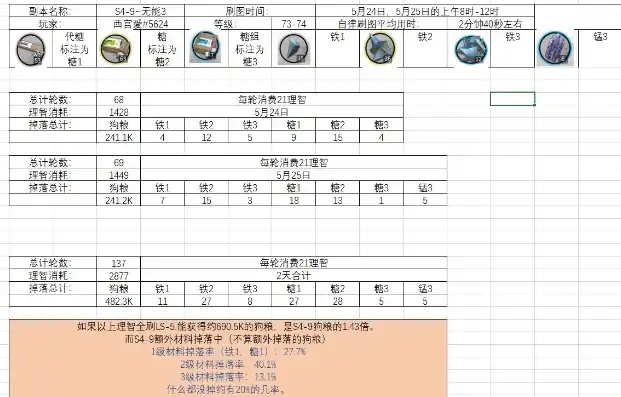 明日方舟关卡经验值表，明日方舟，深度解析各关卡经验值，揭秘高性价比经验关卡！