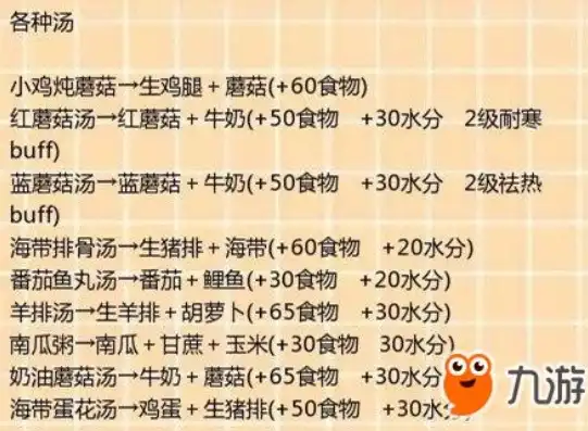 创造与魔法食物烹饪制作方法，创造与魔法食物烹饪大表，解锁奇幻世界的美食秘籍