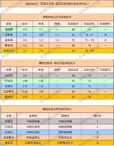 创造与魔法宠物融合表2023图文详解，2023年创造与魔法宠物融合表图文详解，探寻全新宠物组合的奥秘！