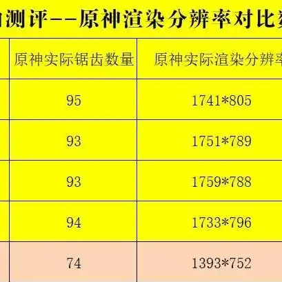 原神最火的主播，斗鱼一哥XDD直播原神，揭秘五神境界的神秘力量，带你领略提瓦特的奇幻之旅！