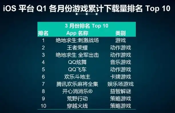 2021年8月手游排行榜，2021年8月手游下载量排行榜揭晓，热门游戏盘点与市场趋势分析