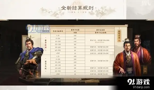 三国志赛季结算后战功还算吗，三国志赛季结算揭秘，战功是否算作功勋之谜