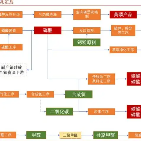 创造与魔法坐骑饲料大全2024，2024版创造与魔法坐骑饲料大全，全面解析各类饲料功效及使用技巧