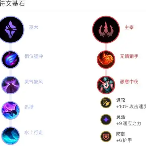 创造与魔法符文魔法融合公式，探索创造与魔法符文魔法融合配方，解锁无尽魔法之力