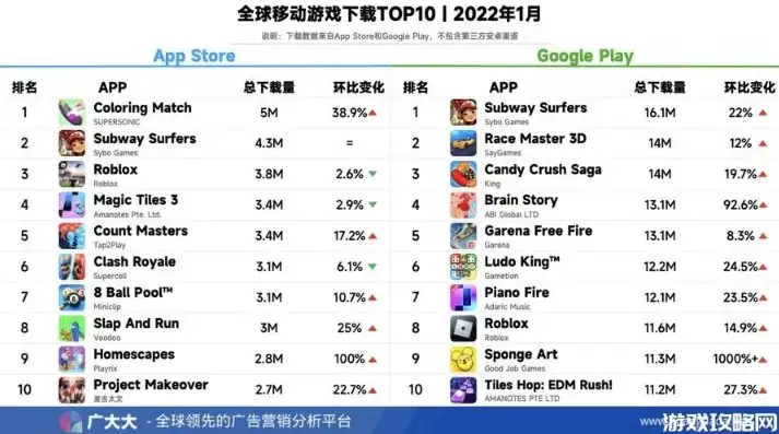 手游下载量排行榜2023，2024年手游下载量排行榜，风云变幻，谁主沉浮？