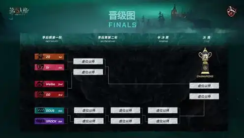 第五人格季后赛门票价格，第五人格季后赛门票价格揭秘，激情赛事背后的经济密码