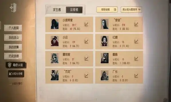 第五人格能云玩吗，第五人格云玩新体验，揭秘云联机的无限可能！