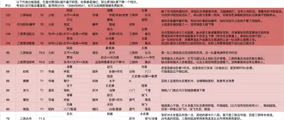 三国志战略版s3赛季阵容表格，三国志战略版S3赛季阵容攻略，顶级阵容搭配与实战解析