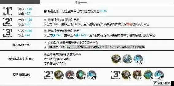 明日方舟42带什么技能，明日方舟42攻略，解锁最强阵容，技能搭配攻略大揭秘！