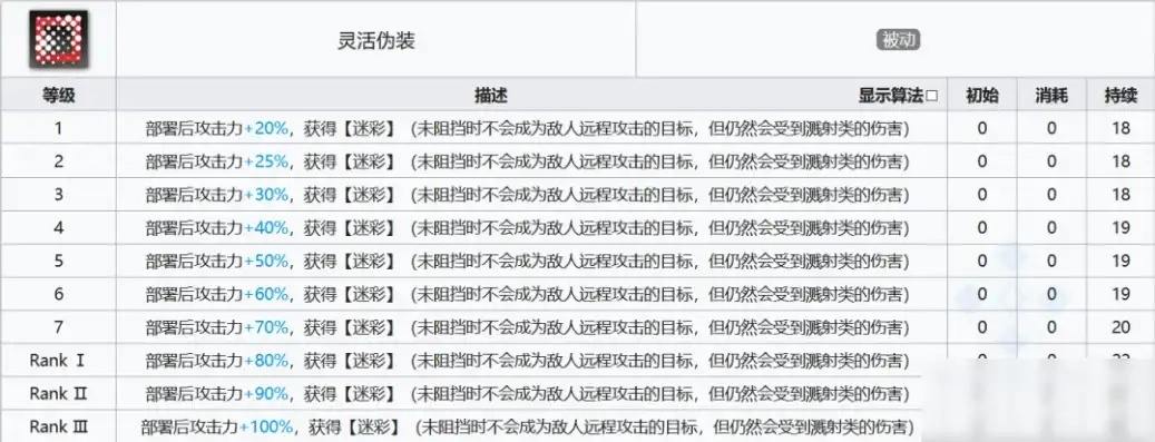 明日方舟42带什么技能，明日方舟42攻略，解锁最强阵容，技能搭配攻略大揭秘！