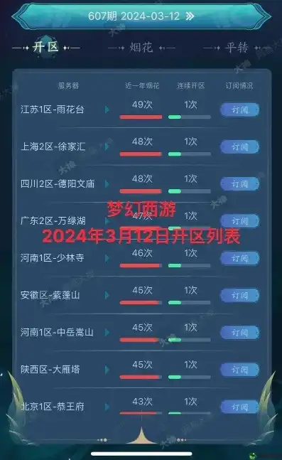 2024年新区开服时间表最新，梦幻西游手游2024区开服时间大揭秘，新区开启在即，玩家们准备好了吗？