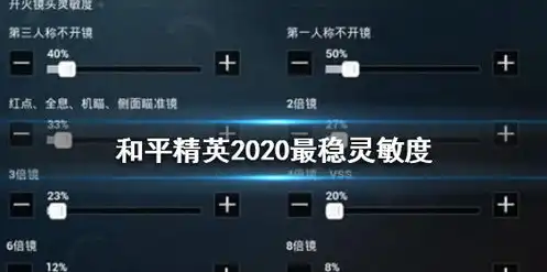 和平精英灵敏度最稳二指oppo，和平精英OPPO手机最稳二指灵敏度设置攻略，掌握技巧，轻松上分！