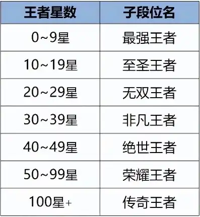 王者荣耀s35赛季什么时候更新?，王者荣耀S35赛季更新时间大揭秘，新版本即将来临，你准备好了吗？