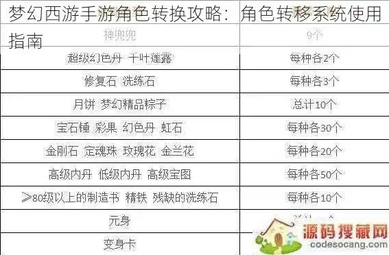 梦幻西游手游人物角色转换攻略大全，梦幻西游手游人物角色转换攻略大全，轻松实现角色自由切换，畅游西游世界