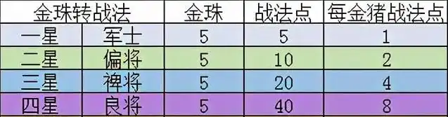 三国志战略版每天打土匪金币最多多少，三国志战略版攻略，揭秘每天打土匪金币收益极限，助你轻松积累财富！