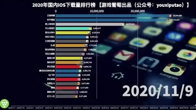 手游下载量排行榜前十名，2020年手游下载量排行榜，热门游戏盘点及下载趋势分析