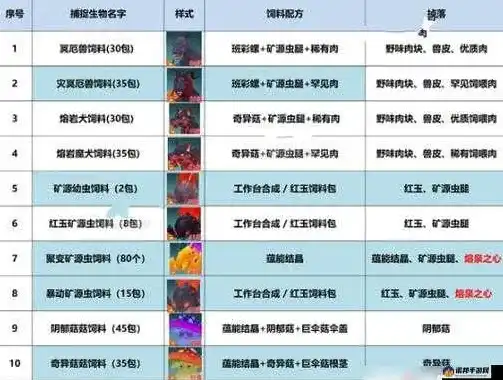 创造与魔法花海，创造与魔法，华胥星海神秘饲料探秘，助力生物成长！