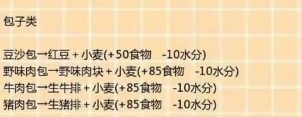 创造与魔法饲料制作方法大全，创造与魔法，全面解析饲料配方制作方法，让你的农场动物茁壮成长！