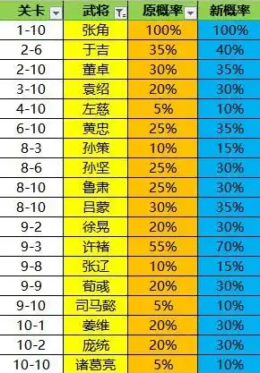 三国杀手游武将强度表2020，三国杀手游2020年度武将强度解析，探寻最强英雄背后的秘密