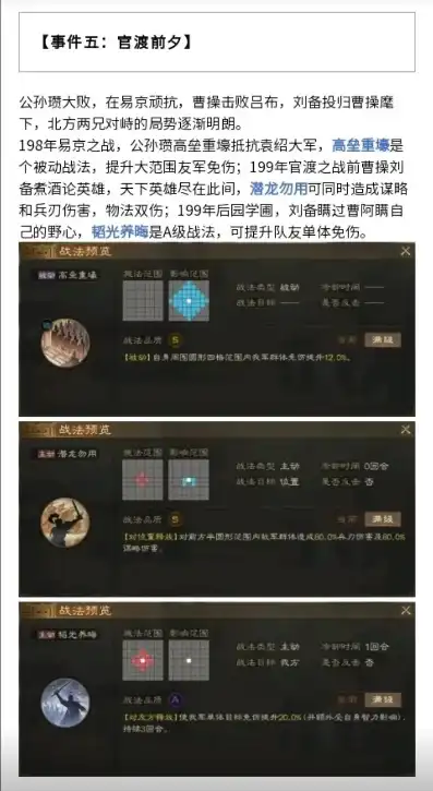 三国志战略版s1实用战法推荐，三国志战略版s1实用战法攻略，深度解析，助你战无不胜！