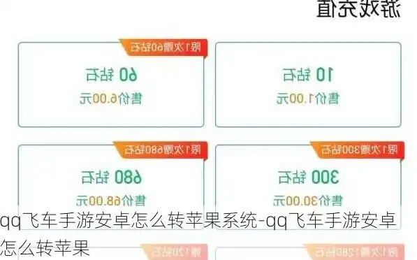 qq飞车如何安卓转苹果，全面解析，QQ飞车安卓转苹果系统教程，轻松实现跨平台畅玩！