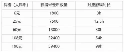 云原神白嫖，2024年云原神免费无限时间兑换码大揭秘，教你轻松白嫖！