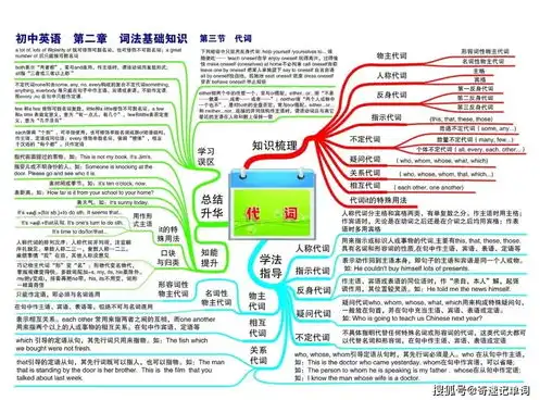 火影忍者英语思维导图图片，Naruto: The English Mind Map of a Manga Phenomenon