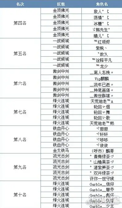 问道手游开服时间顺序表2022年，问道手游2022年开服时间顺序表，回顾辉煌历程，展望未来辉煌