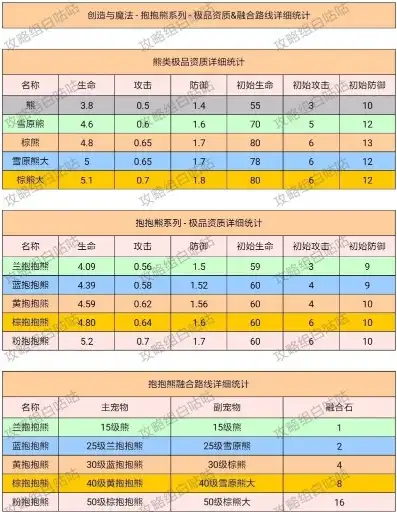 创造与魔法宠物融合资质大全，创造与魔法宠物融合资质大全，最新融合宠物资质解析及实战技巧