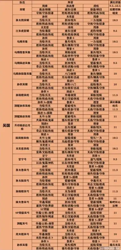 s8赛季三国志战略版t0队伍，三国志战略版S8赛季T0阵容深度解析，巅峰对决，谁主沉浮？