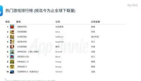 手游总下载量排行榜，2019年手游下载量排行榜，热门游戏盘点，谁才是年度下载王？