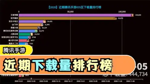 手游总下载量排行榜，2019年手游下载量排行榜，热门游戏盘点，谁才是年度下载王？