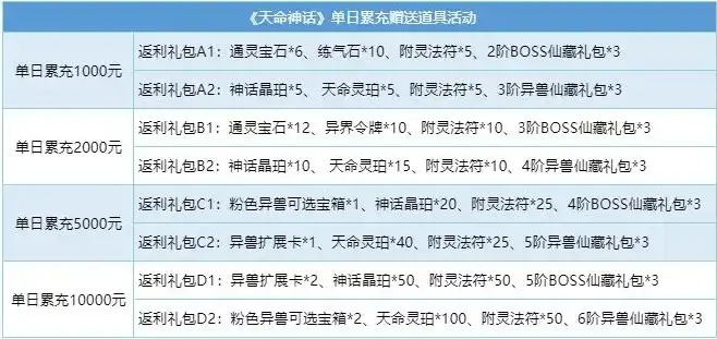 首充10折是什么意思啊，首充10折大揭秘，优惠背后的真相与攻略