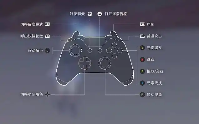 原神网游怎么操作手柄玩，原神手柄攻略，手柄玩家必备的操作技巧解析