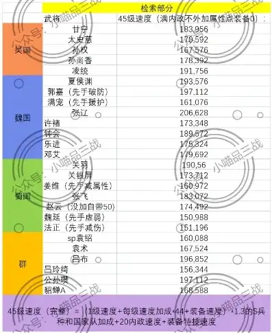 三国志战略版各个地方有什么加成吗，三国志战略版，深度解析各个地方加成，助你征战四方！