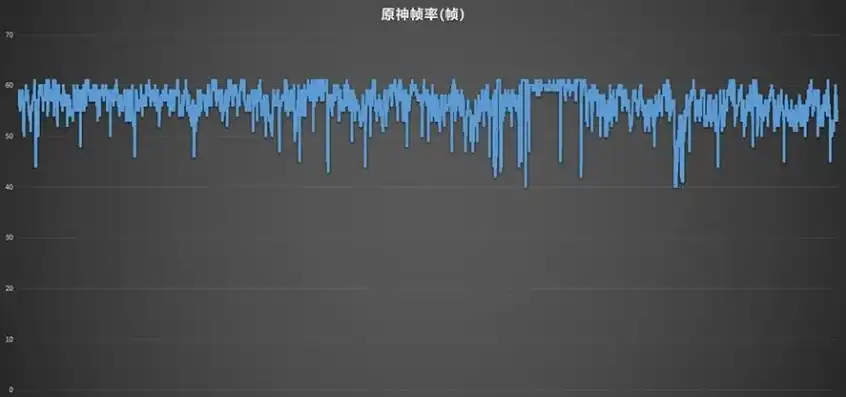 原神pc解锁120帧，原神PC版解锁120帧新体验，极致画面，畅快游戏，解锁你的游戏新境界！