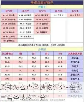 原神圣遗物评分计算器官方版，原神官方版圣遗物评分计算器详细教程，轻松掌握评分技巧，提升角色战斗力！