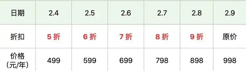 10折是多少钱，揭秘10折优惠背后的秘密，如何计算折扣金额，享受购物盛宴