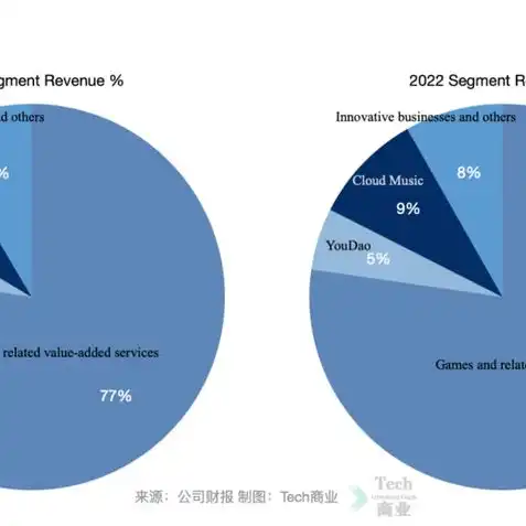 2022年梦幻西游新区开服公告最新，梦幻西游2022年新区盛大开服！全新冒险等你来挑战！