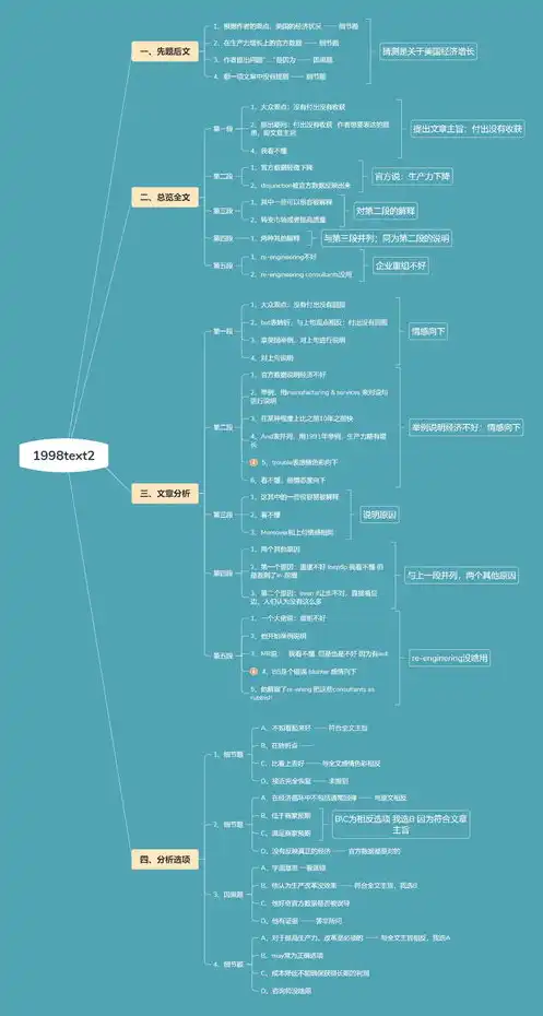 火影忍者英语思维导图图片，Naruto Mind Map: A Comprehensive English Overview of the Anime Series